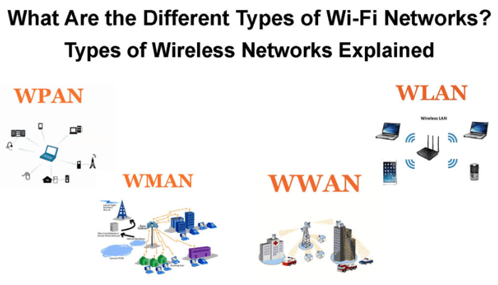 Discover Wi-Fi passwords with ease using this amazing app