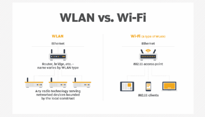 Descubra las contraseñas de Wi-Fi con facilidad usando esta increíble aplicación